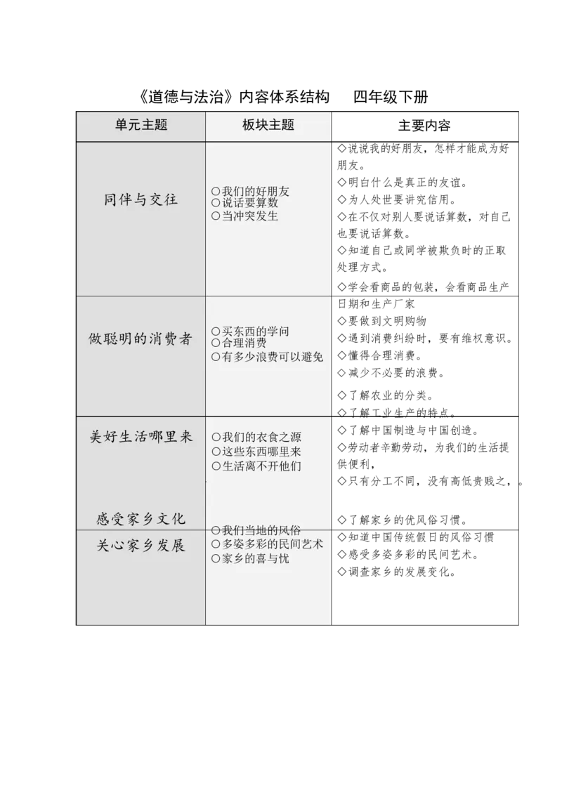 部编人教版《道德与法治》四年级下册全册知识点汇总_A493小学道法_26新四年级道法下册（统编版）_知识总结-K37