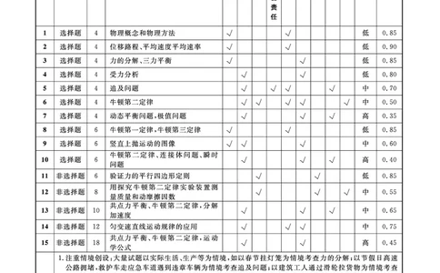 物理2025年辽宁高一12月联考答案_2025年12月高一试卷_251215辽宁省名校联盟2025-2026学年高一上学期12月联合考试（全）_辽宁省名校联盟2025-2026学年高一上学期12月联合考试物理试卷含答案
