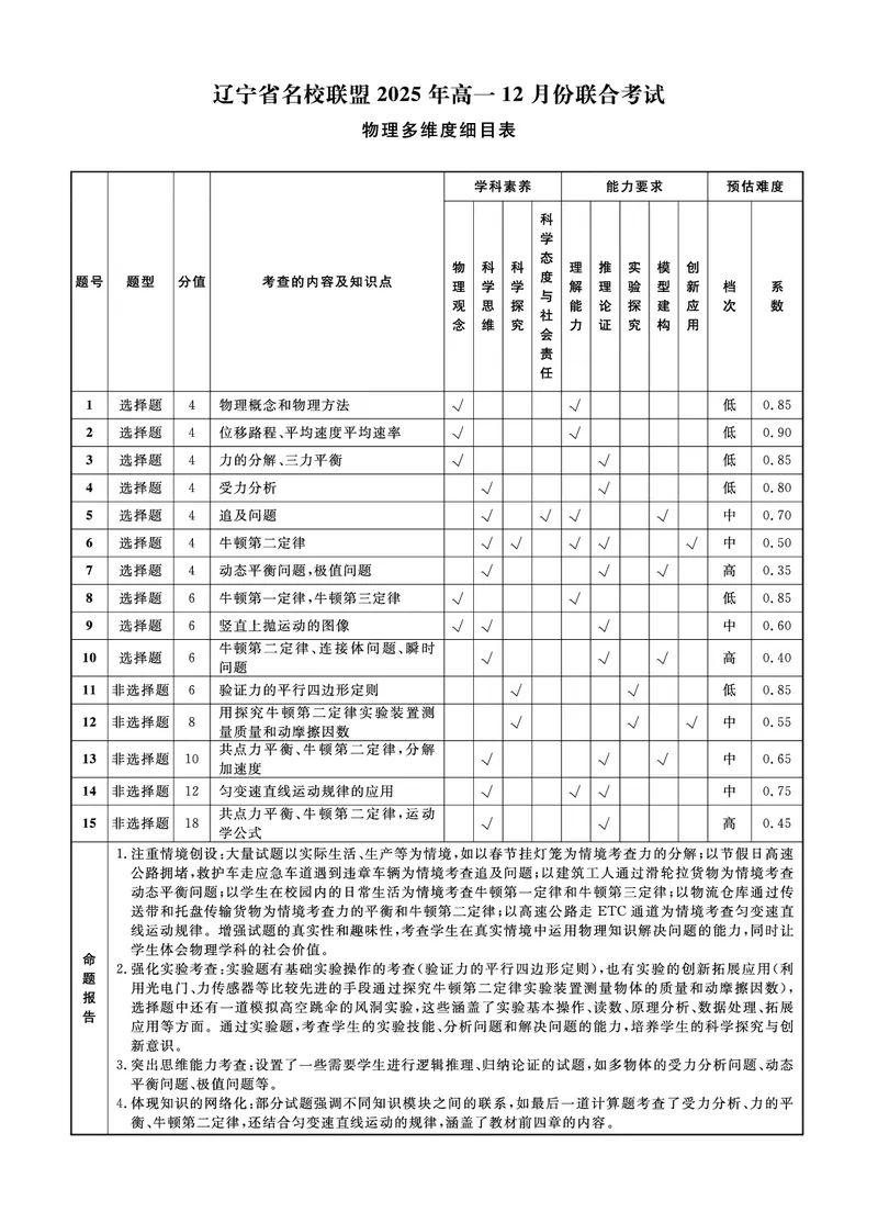 物理2025年辽宁高一12月联考答案_2025年12月高一试卷_251215辽宁省名校联盟2025-2026学年高一上学期12月联合考试（全）_辽宁省名校联盟2025-2026学年高一上学期12月联合考试物理试卷含答案