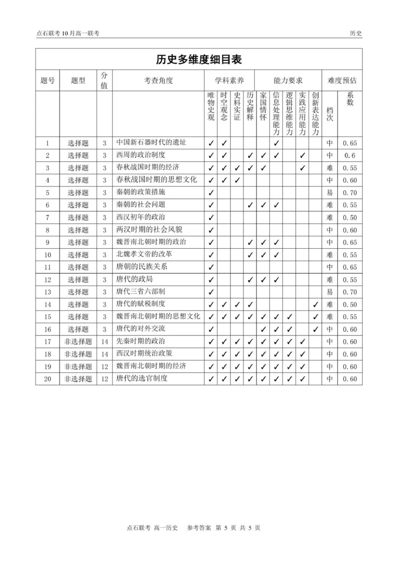 点石联考高一10月联考历史试题参考答案_2025年10月高一试卷_251014辽宁省点石联考2025-2026学年高一上学期10月联考