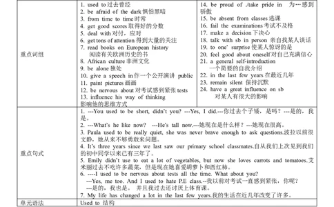 推荐Unit4Iusedtobeafraidofthedark.(学案4)_最新人教版英语九年级全册_新更新初中英语9全_06导学案_导学案（3）无答案，需要答案的话返回看02编号里面的学案