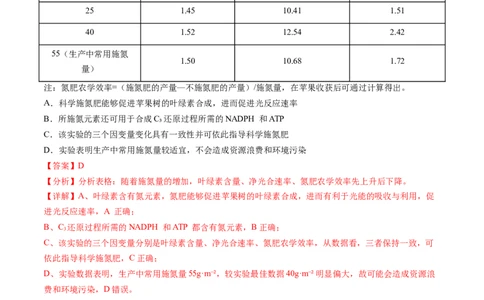 第10.2讲光合作用的影响因素和应用（练习）（解析版）_新高考复习资料_2024年新高考复习资料_一轮复习资料_完2024年高考生物一轮复习讲练测(课件+讲义+练习)（新高考）_讲义+练习