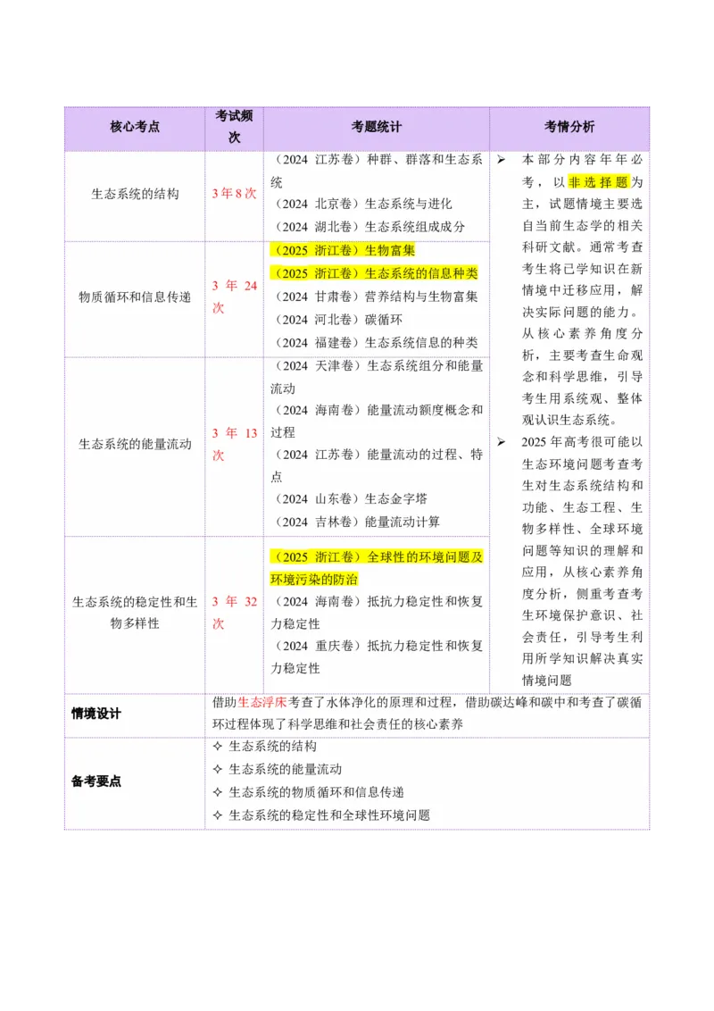 第15讲+生态系统及人与环境（讲义）（解析版）_2025年新高考资料_二轮复习_01高考语文等多个文件_上好课2025年高考生物二轮复习讲练测（新高考通用）