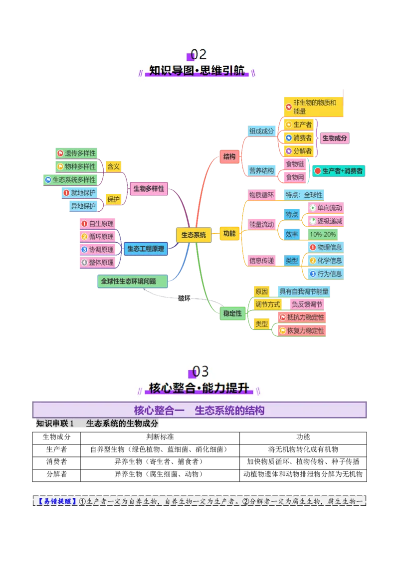 第15讲+生态系统及人与环境（讲义）（解析版）_2025年新高考资料_二轮复习_01高考语文等多个文件_上好课2025年高考生物二轮复习讲练测（新高考通用）