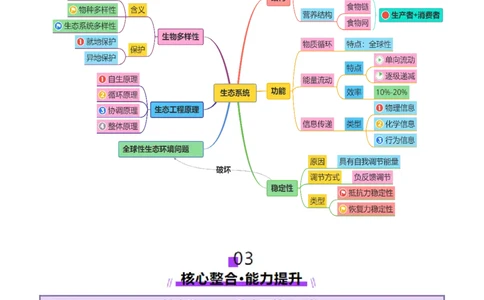 第15讲+生态系统及人与环境（讲义）（解析版）_2025年新高考资料_二轮复习_01高考语文等多个文件_上好课2025年高考生物二轮复习讲练测（新高考通用）