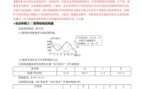 第15讲+生态系统及人与环境（讲义）（解析版）_2025年新高考资料_二轮复习_01高考语文等多个文件_上好课2025年高考生物二轮复习讲练测（新高考通用）