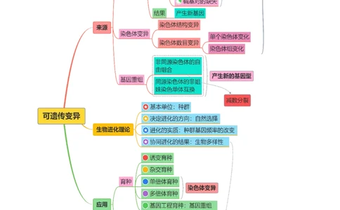 第10讲生物的变异和进化（讲义）（解析版）_2025年新高考资料_二轮复习_01高考语文等多个文件_上好课2025年高考生物二轮复习讲练测（新高考通用）