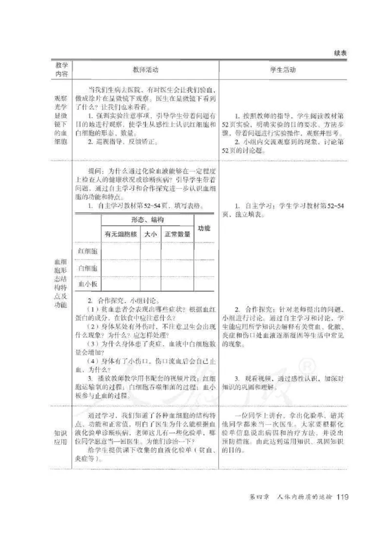 生物学七年级下册教师用书_电子课本_初中教学用书_人教版