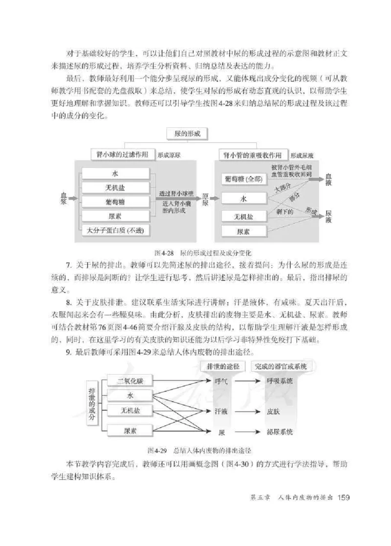 生物学七年级下册教师用书_电子课本_初中教学用书_人教版