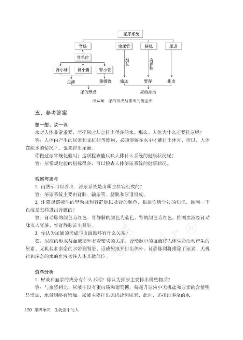 生物学七年级下册教师用书_电子课本_初中教学用书_人教版