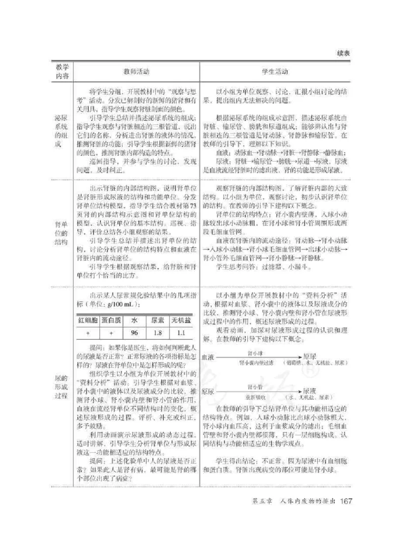 生物学七年级下册教师用书_电子课本_初中教学用书_人教版