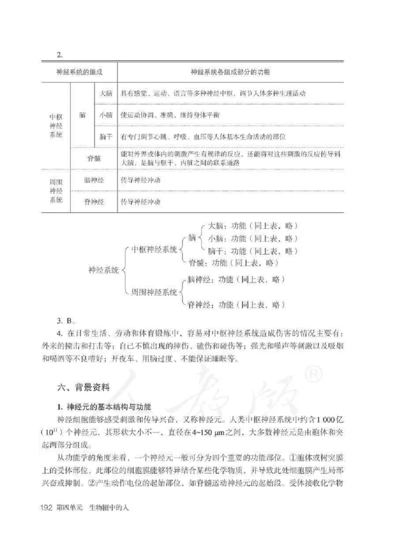 生物学七年级下册教师用书_电子课本_初中教学用书_人教版