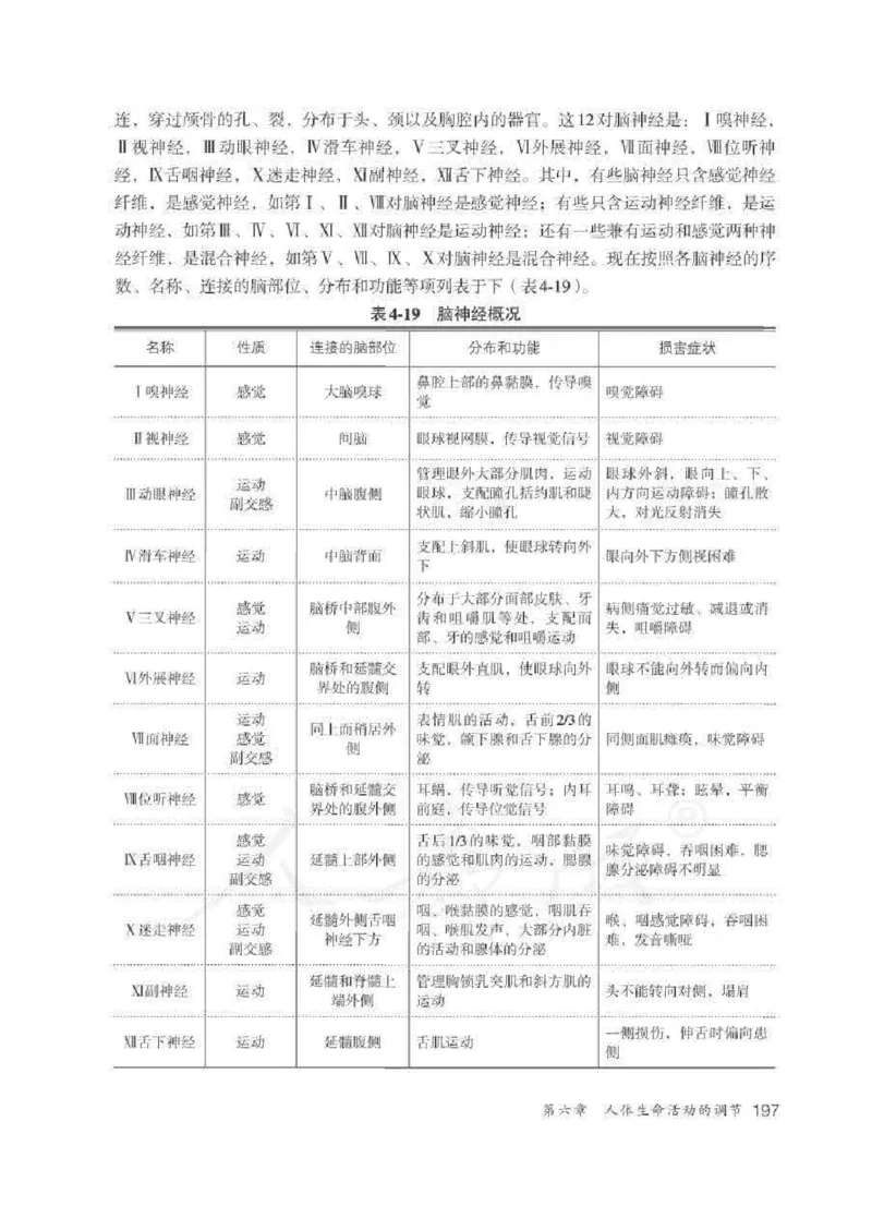 生物学七年级下册教师用书_电子课本_初中教学用书_人教版