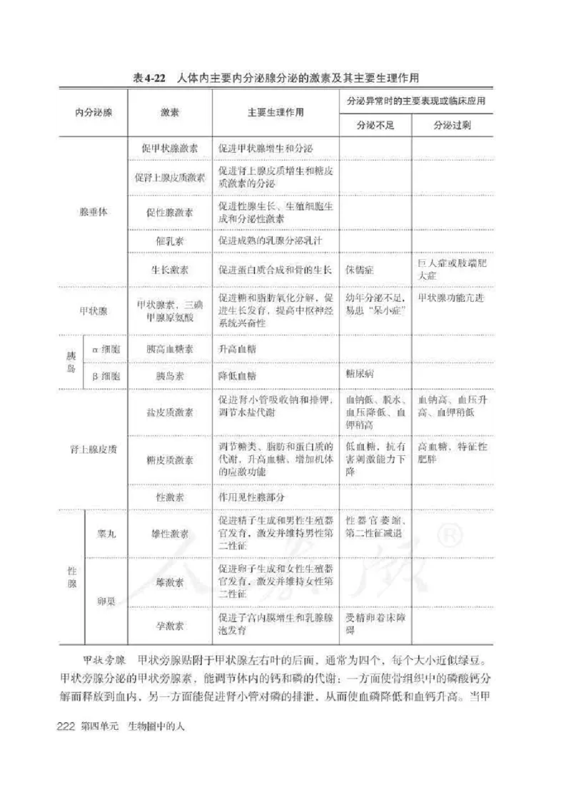 生物学七年级下册教师用书_电子课本_初中教学用书_人教版