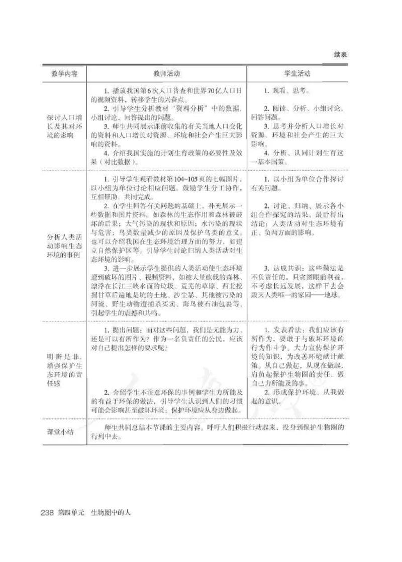 生物学七年级下册教师用书_电子课本_初中教学用书_人教版