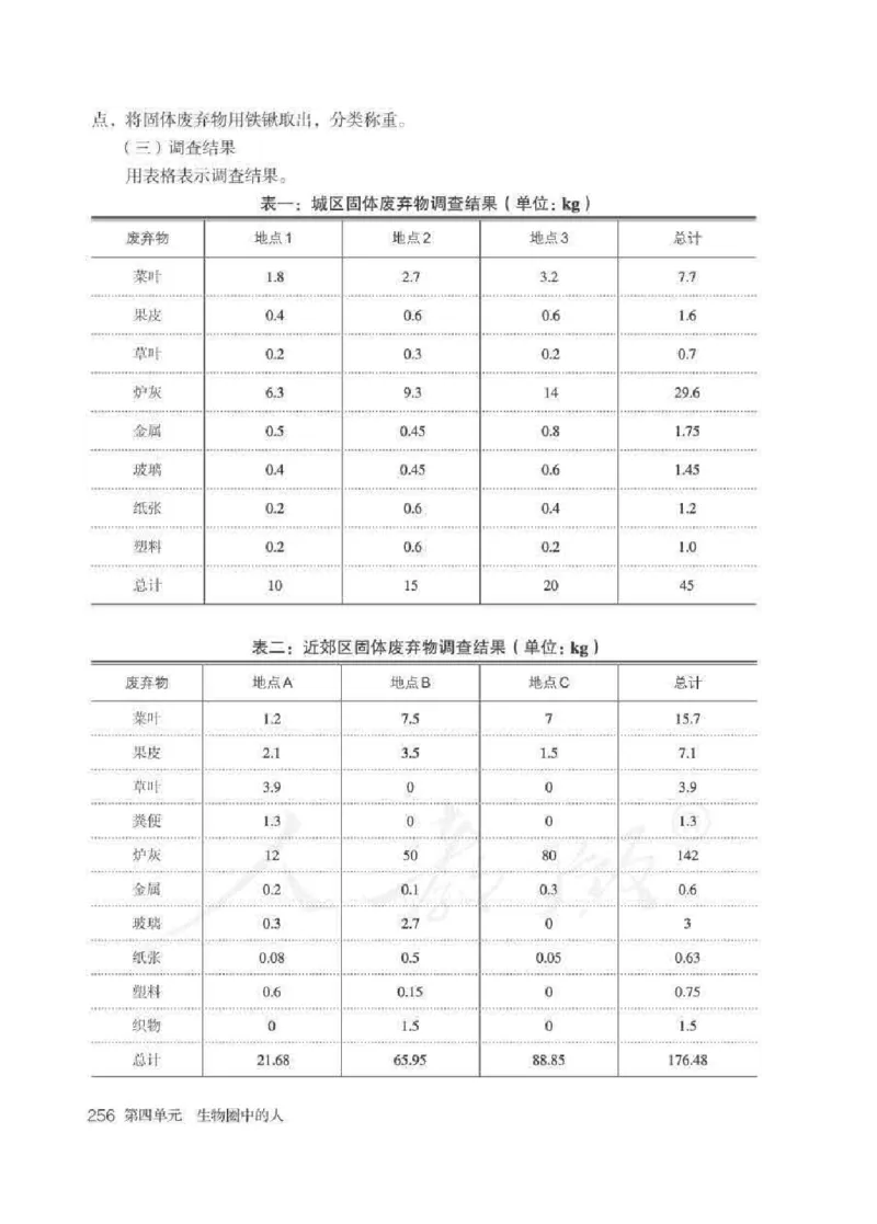 生物学七年级下册教师用书_电子课本_初中教学用书_人教版