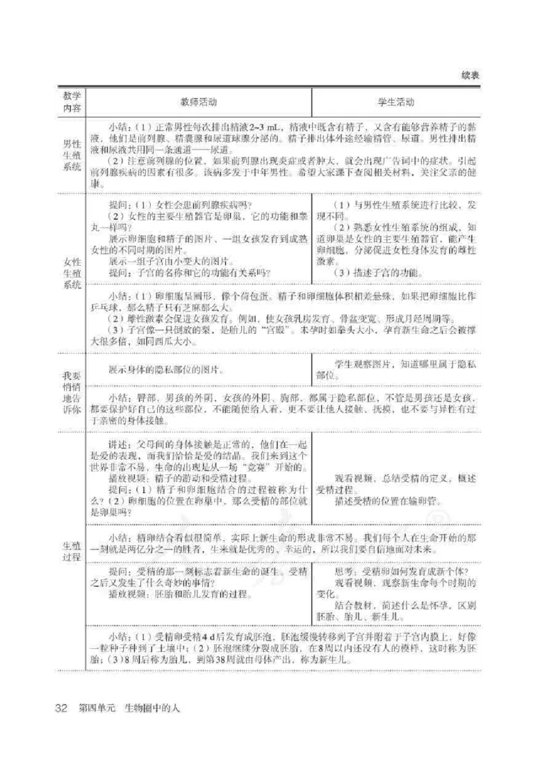 生物学七年级下册教师用书_电子课本_初中教学用书_人教版