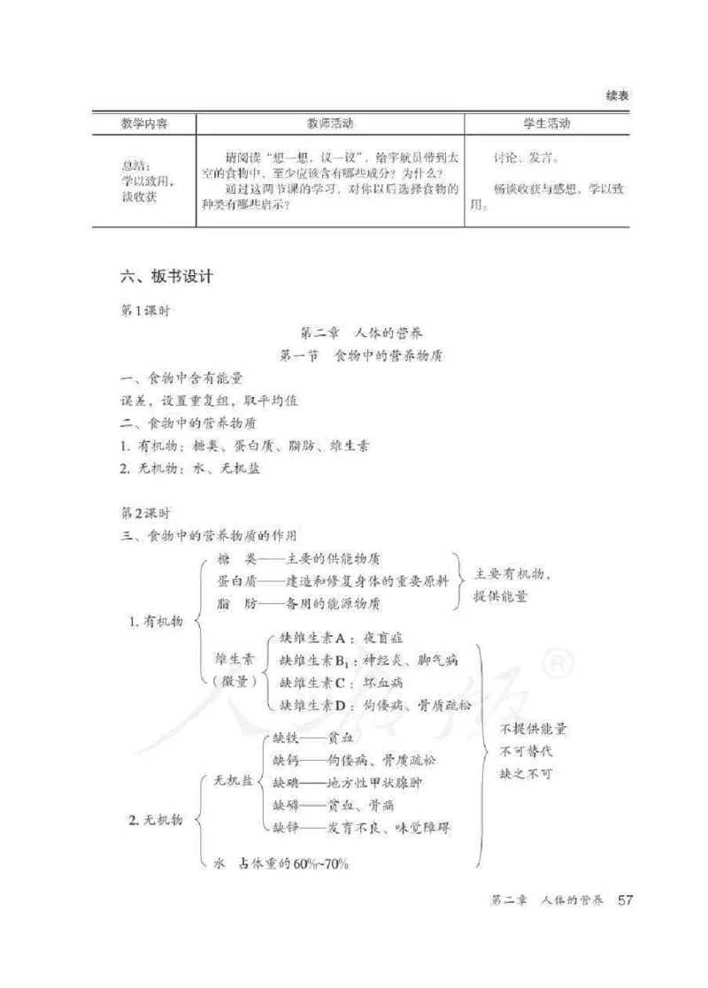 生物学七年级下册教师用书_电子课本_初中教学用书_人教版