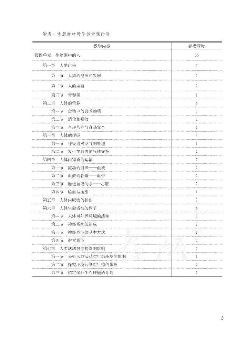生物学七年级下册教师用书_电子课本_初中教学用书_人教版