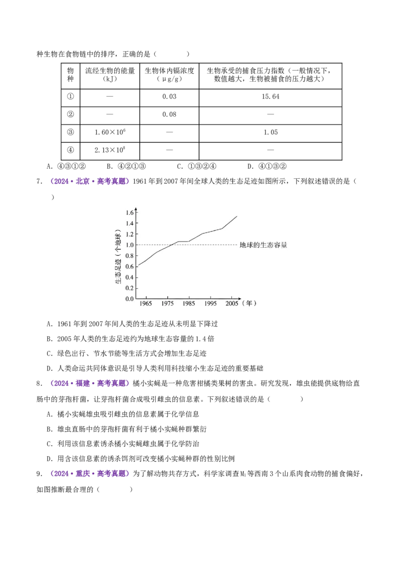 第15讲+生态系统及人与环境（专项训练，4大题型）（原卷版）_2025年新高考资料_二轮复习_01高考语文等多个文件_上好课2025年高考生物二轮复习讲练测（新高考通用）