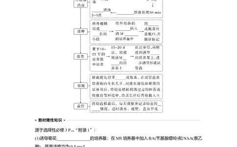 第10单元　第3课时　植物细胞工程_新高考复习资料_2024年新高考复习资料_一轮复习资料_完2024生物步步高大一轮复习（课件+讲义）_2024年高考生物一轮复习讲义（新人教版）