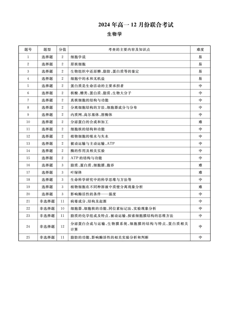 生物答案_2024年12月试卷_1206辽宁省名校联盟普通高中2024-2025学年高一12月月考_辽宁省名校联盟2024-2025学年高一12月联合考试生物试卷