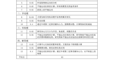 石室中学2024-2025学年度下期高2027届三月考试双向细目表_2025年04月试卷_0418四川省成都市石室中学2024-2025学年高一下学期3月月考_石室中学2024-2025学年度下期高2027届三月考试试卷