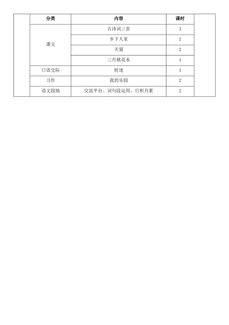 2026年春期部编人教版4年级下册语文核心素养教案（反思无内容）（第1单元）_部编人教版4年级下册语文_2026年春期-4年级下册教案
