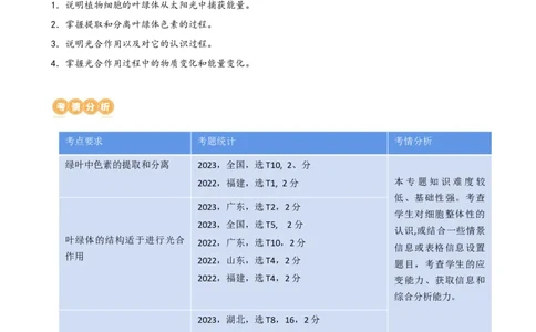 第10.1讲光合色素和光合作用原理（讲义）（教师版）_新高考复习资料_2024年新高考复习资料_一轮复习资料_完2024年高考生物一轮复习讲练测(课件+讲义+练习)（新高考）_讲义+练习