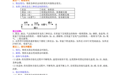 熔化和凝固（提高）知识讲解_初物_1初中物理_4初二物理人教版知识导学