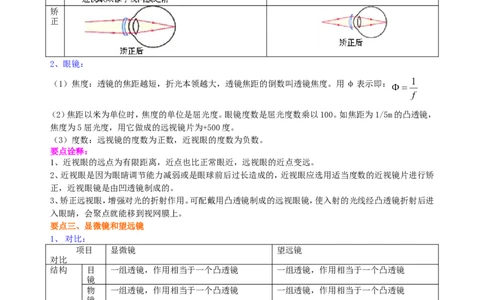 眼睛和眼镜显微镜和望远镜（提高）知识讲解_初物_1初中物理_4初二物理人教版知识导学