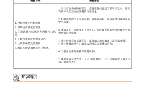 第11课汽化和液化（学生版）_初物_人教版初中物理初二三同步讲义习题练习八九年级电子资料word素材_20250116_181533_A017&mdash;&mdash;人教版初中物理初二三教案讲义专项练习八九年级电子版word资料