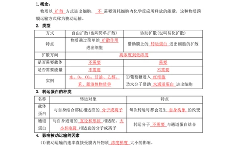 第11讲被动运输-精准备考备战2023年高考生物一轮复习精品讲义（生物学必修1）（解析版）_通用版（老高考）复习资料_2023年复习资料_一轮复习