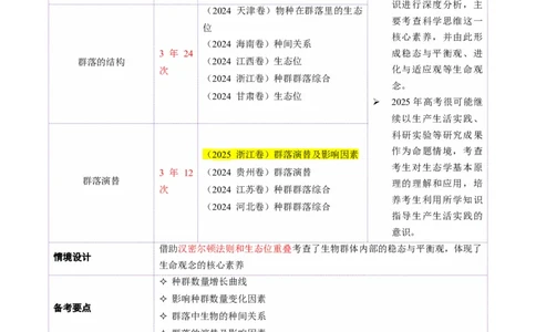 第14讲种群和群落（配套讲义）（解析版）_2025年新高考资料_二轮复习_上好课2025年高考生物二轮复习讲练测（新高考通用）3380526