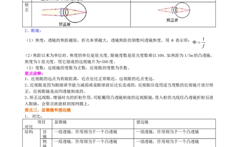 眼睛和眼镜显微镜和望远镜（提高）知识讲解_初物_人教版初中物理初二三同步讲义习题练习八九年级电子资料word素材_20250116_181533_最新人教版初中物理初二上册