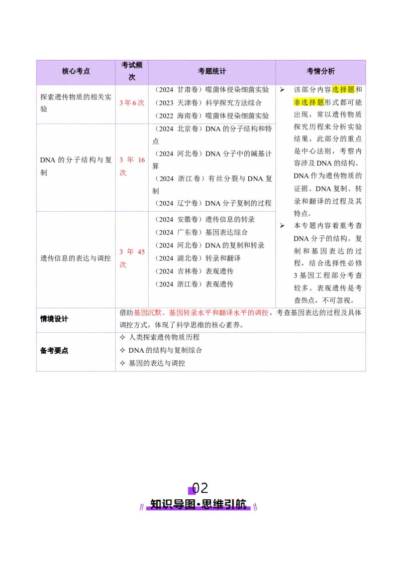 第09讲基因的本质和表达（配套讲义）（解析版）_2025年新高考资料_二轮复习_上好课2025年高考生物二轮复习讲练测（新高考通用）3380526