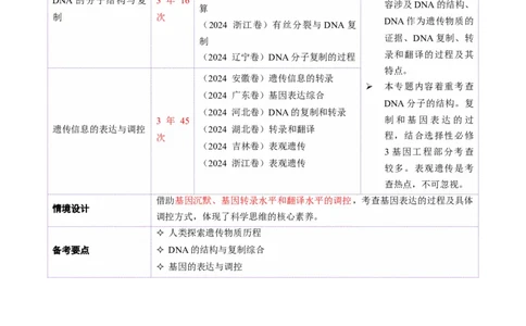 第09讲基因的本质和表达（配套讲义）（解析版）_2025年新高考资料_二轮复习_上好课2025年高考生物二轮复习讲练测（新高考通用）3380526