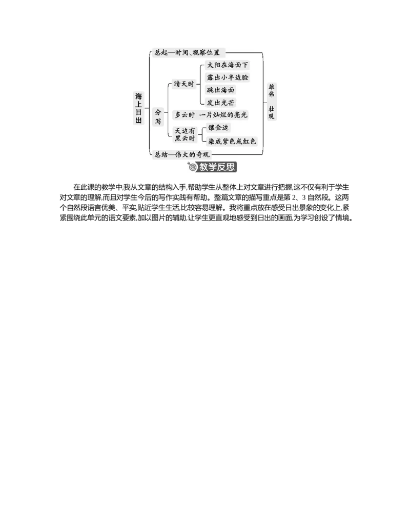 16海上日出精华版教案_部编人教版4年级下册语文_（赠送）新版-2025年2月四年级下册语文资料(课件+教案)(赠送资料-不需要就不下载)_5.第五单元_16海上日出_教案