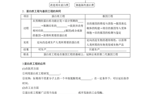 第10单元　第7课时　基因工程的应用和蛋白质工程_新高考复习资料_2024年新高考复习资料_一轮复习资料_完2024生物步步高大一轮复习（课件+讲义）_学生版在此文件夹_大一轮复习讲义