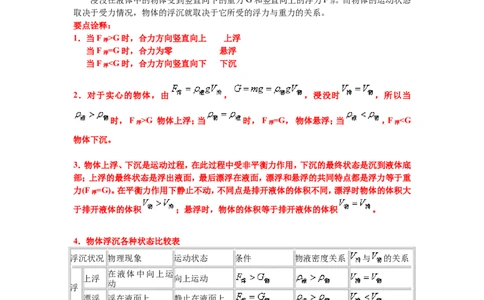 物体的浮沉条件及应用（基础）知识讲解_初物_人教版初中物理初二三同步讲义习题练习八九年级电子资料word素材_20250116_181533_最新人教版初中物理初二下册