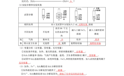第13讲降低化学反应活化能的酶-精准备考备战2023年高考生物一轮复习精品讲义（生物学必修1）（解析版）_通用版（老高考）复习资料_2023年复习资料_一轮复习