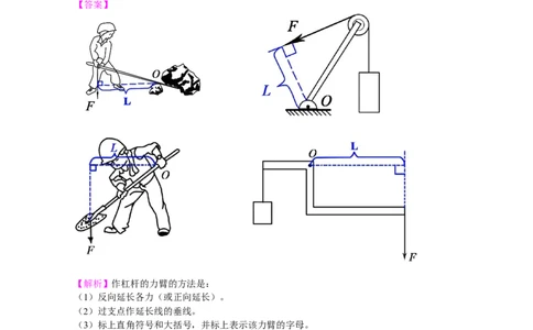 杠杆（提高）知识讲解_初物_1初中物理_4初二物理人教版知识导学