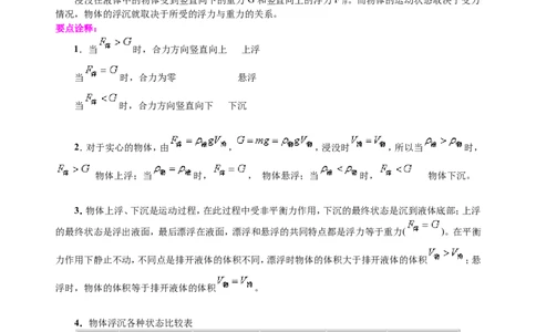 物体的浮沉条件及应用（提高）知识讲解_初物_人教版初中物理初二三同步讲义习题练习八九年级电子资料word素材_20250116_181533_最新人教版初中物理初二下册