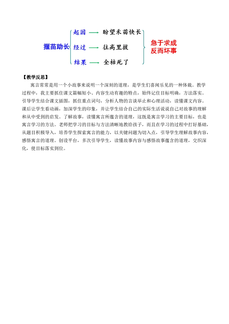 12寓言二则优质教案_部编人教版2年级下册语文_（赠送）新版-2025年2月二年级下册语文资料(课件+教案)(赠送资料-不需要就不下载)_5.第五单元_12寓言二则_教案