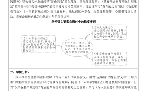 2026年春期部编人教版6年级下册语文核心素养教案（反思有内容）（第4单元）_部编人教版6年级下册语文_2026年春期-6年级下册教案_单元教案