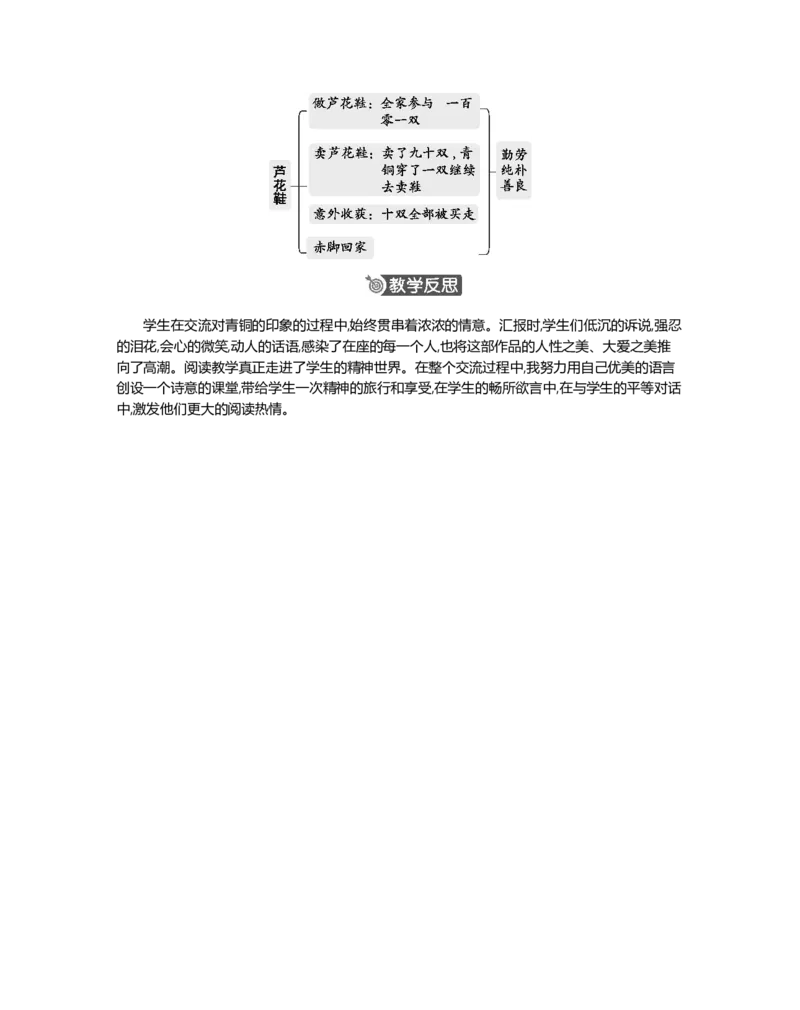 21芦花鞋精华版教案_部编人教版4年级下册语文_（赠送）新版-2025年2月四年级下册语文资料(课件+教案)(赠送资料-不需要就不下载)_6.第六单元_21芦花鞋_教案