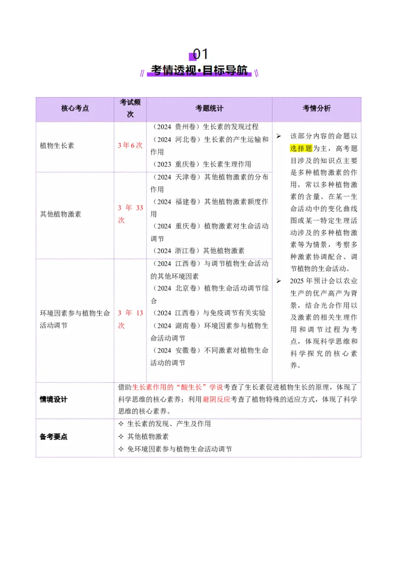 第13讲+植物生命活动的调节（讲义）（解析版）_2025年新高考资料_二轮复习_上好课2025年高考生物二轮复习讲练测（新高考通用）3380526