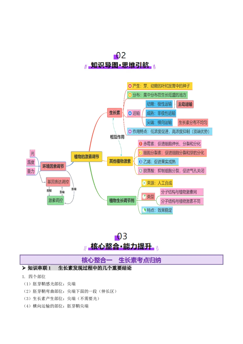 第13讲+植物生命活动的调节（讲义）（解析版）_2025年新高考资料_二轮复习_上好课2025年高考生物二轮复习讲练测（新高考通用）3380526