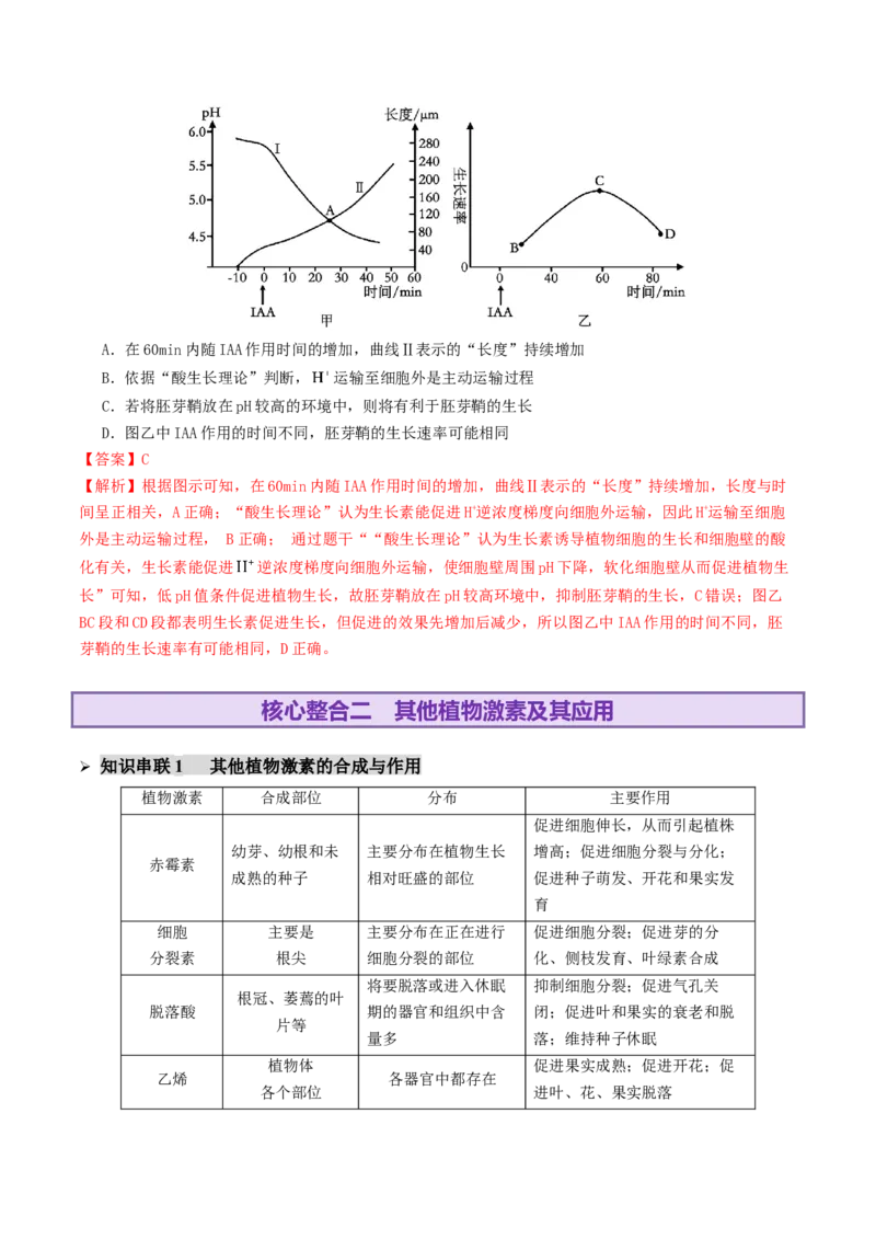 第13讲+植物生命活动的调节（讲义）（解析版）_2025年新高考资料_二轮复习_上好课2025年高考生物二轮复习讲练测（新高考通用）3380526