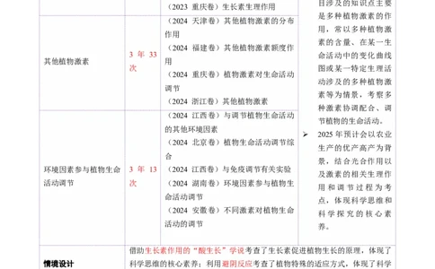 第13讲+植物生命活动的调节（讲义）（解析版）_2025年新高考资料_二轮复习_上好课2025年高考生物二轮复习讲练测（新高考通用）3380526